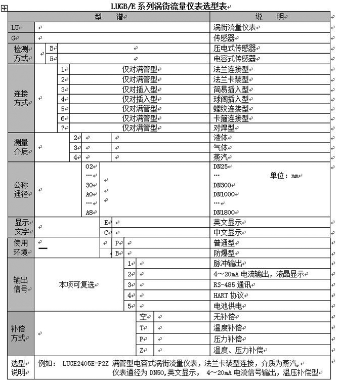 測(cè)蒸汽流量計(jì)型譜圖