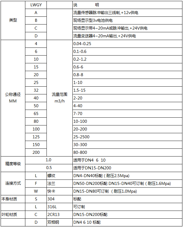 絕緣油流量計型譜對照表