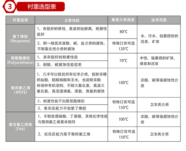 污水出水流量計(jì)襯里材料對(duì)照表