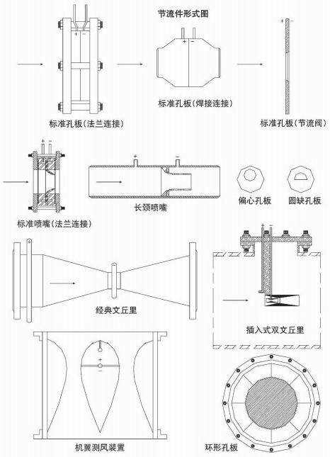 氣體孔板流量計(jì)節(jié)流件附圖