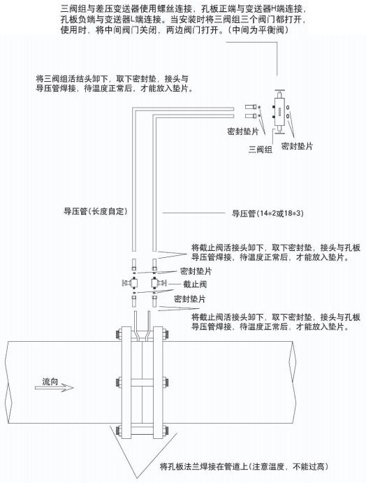 氣體孔板流量計(jì)附件安裝圖