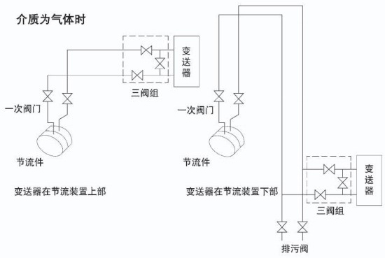 氣體孔板流量計(jì)介質(zhì)為氣體安裝示意圖