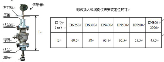 氬氣流量計(jì)外形尺寸對照表