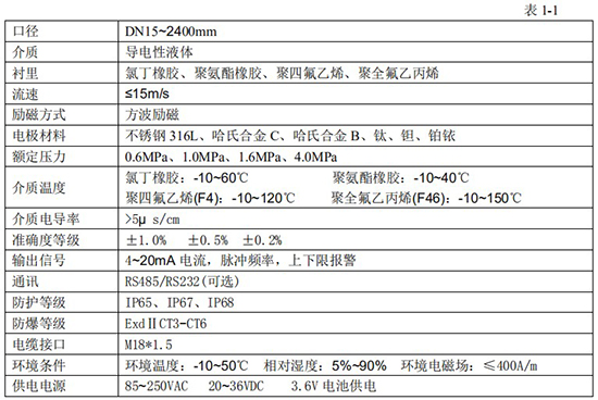 污水專用流量計(jì)技術(shù)指標(biāo)對(duì)照表