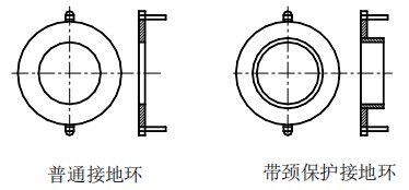 污水專用流量計(jì)接地環(huán)選擇圖