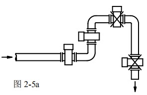 管道電磁流量計(jì)安裝方式圖一