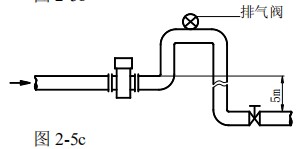 管道電磁流量計(jì)安裝方式圖三