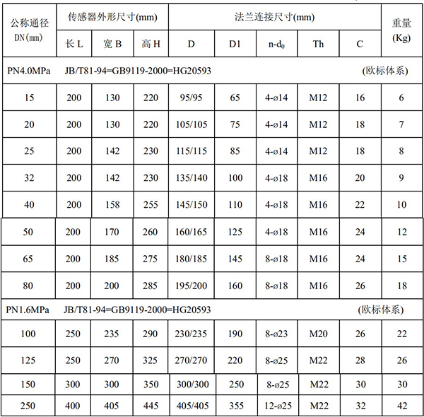 dn400污水流量計(jì)尺寸對(duì)照表一