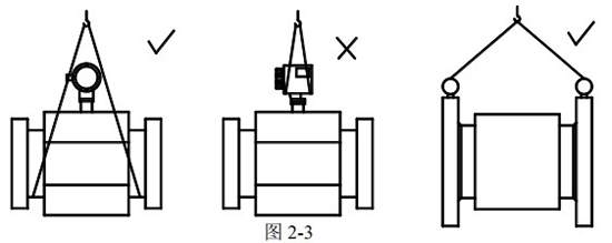 dn400污水流量計(jì)正確吊裝圖