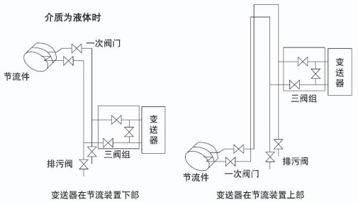 焦?fàn)t煤氣流量計安裝附圖一