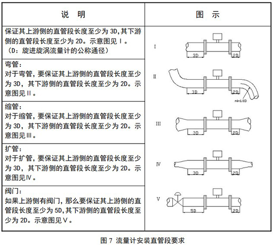 dn50天然氣流量計安裝直管段要求圖