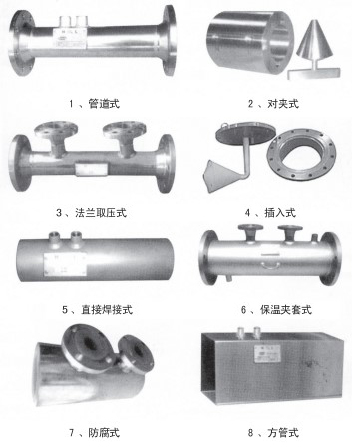 V型錐流量計(jì)結(jié)構(gòu)形式分類圖