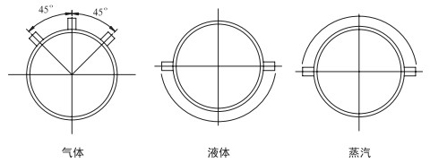 V型錐流量計(jì)安裝角度分類圖