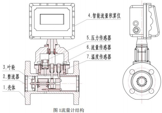 溫壓補償型氣體渦輪流量計結(jié)構(gòu)圖