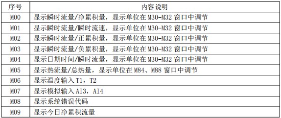 水超聲波流量計(jì)菜單說明對照表一