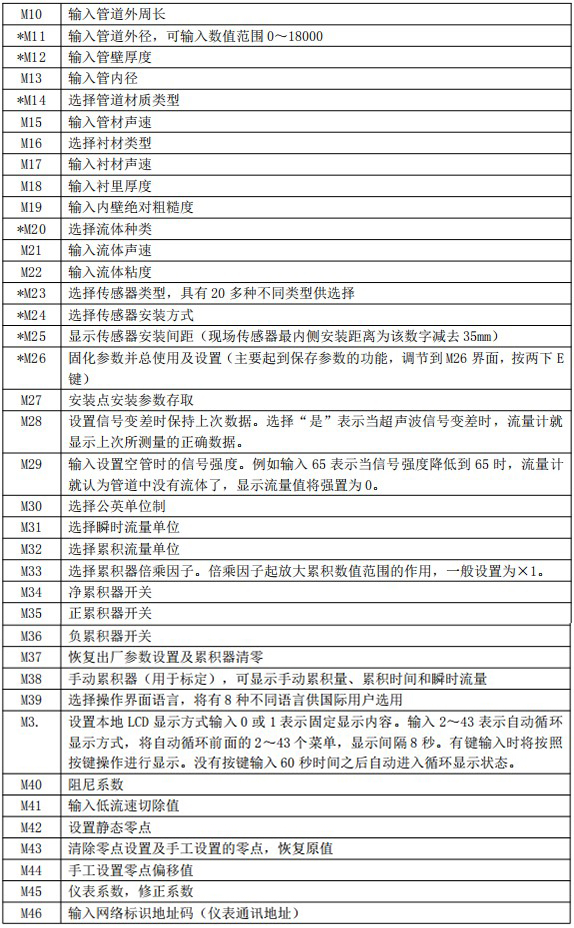 水超聲波流量計(jì)菜單說明對照表二