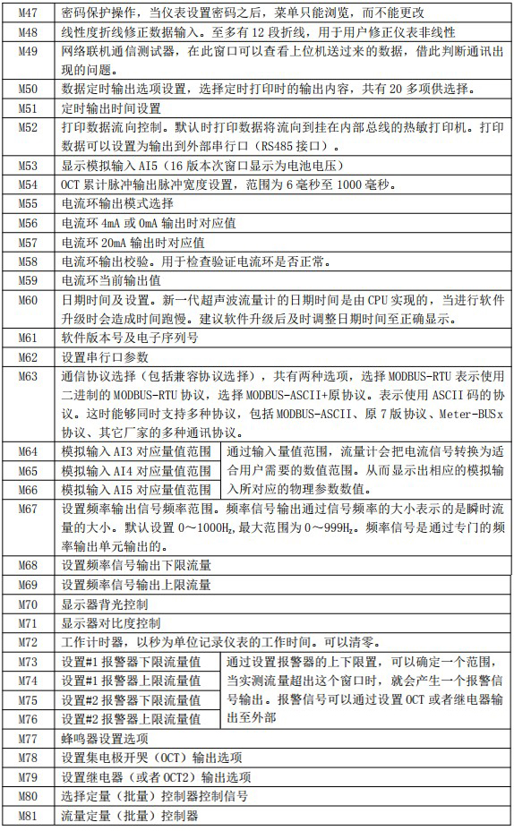 水超聲波流量計(jì)菜單說明對照表三