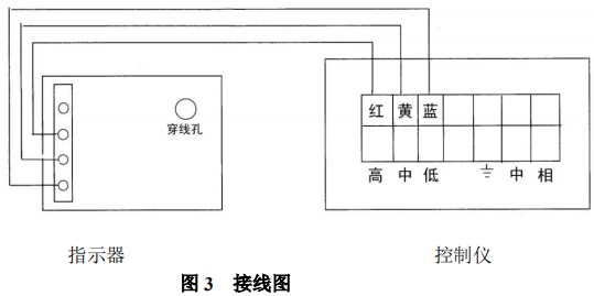 遠傳轉(zhuǎn)子流量計限位報警接線圖