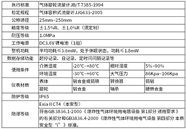 天然氣腰輪流量計技術(shù)參數(shù)對照表