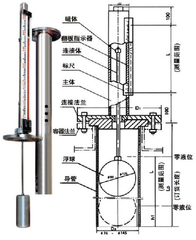 頂式翻板液位計(jì)外形結(jié)構(gòu)圖